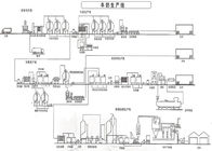2000L Milk Production Line KQ 500L KQ 8000L Milk Processing Unit Kaiquan