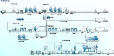 Small Scale Yogurt Processing Equipment , Fruit Juice Processing Plant KQ-Y-1000