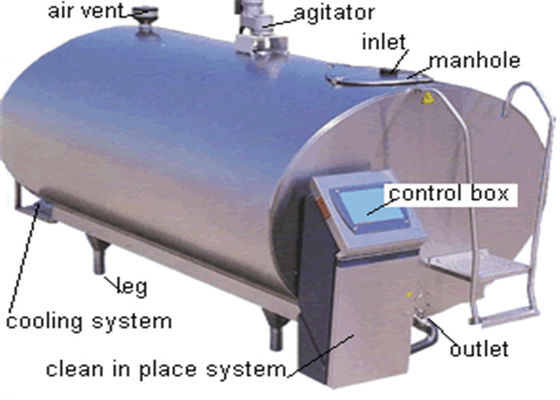 Raw Milk Chilling Unit / Dairy Cooling Equipment For Milk Dairy Farm supplier